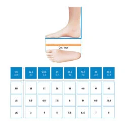 Chaussures De Trail Running Pour Femme Race Light Bleu Ciel Et Blanc 12 Chaussures De Trail Running Pour Femme Race Light Bleu Ciel Et Blanc -Magasin De Plein Air chaussures de trail running pour femme race light bleu ciel et blanc 2