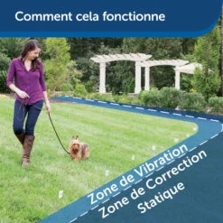 Clôture Anti-fugue Invisible Pour Chien Petsafe -Magasin De Plein Air cloture anti fugue invisible pour chien petsafe 5