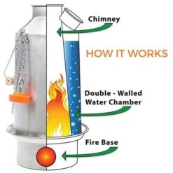 Kelly Kettle Moyen 'Scout' 1.2L - Acier Inoxydable 7 Kelly Kettle Moyen 'Scout' 1.2L - Acier Inoxydable -Magasin De Plein Air kelly kettle moyen scout 12l acier inoxydable 2