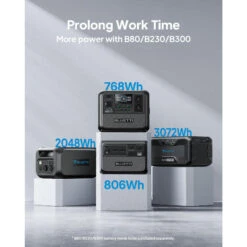 Kit Générateur Solaire BLUETTI AC70+PV120, 768Wh/1000W LiFePO4 Pour Le Camping -Magasin De Plein Air kit generateur solaire bluetti ac70pv120 768wh1000w lifepo4 pour le camping 5