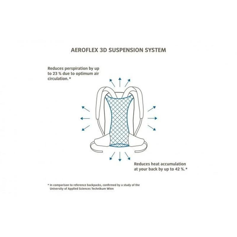 Sac à Dos Vaude Brenta 24 Blue Sapphire 3 Sac à Dos Vaude Brenta 24 Blue Sapphire – Image 3