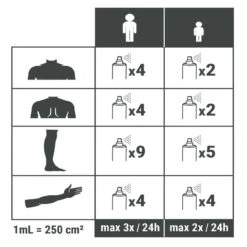 Spray Répulsif Anti Moustique Et Tique Huile Essentielle D'eucalyptus 100ml -Magasin De Plein Air spray repulsif anti moustique et tique huile essentielle deucalyptus 100ml 3